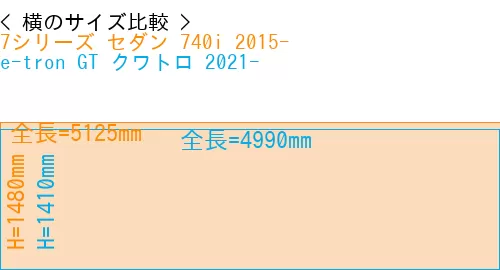 #7シリーズ セダン 740i 2015- + e-tron GT クワトロ 2021-